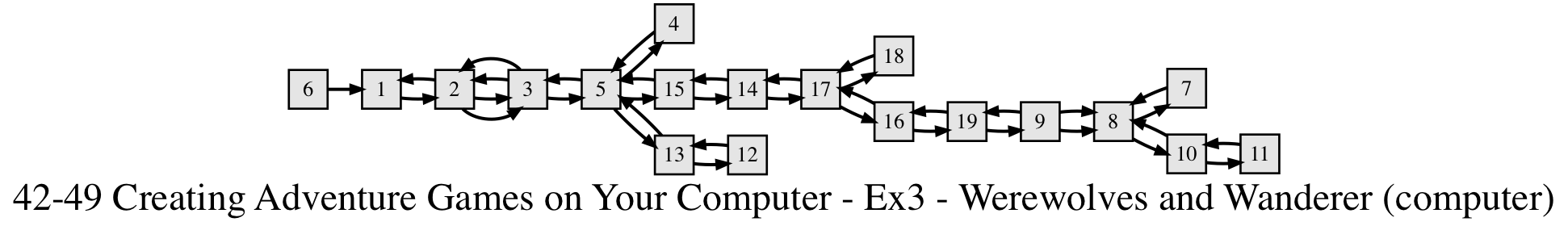 network graph image